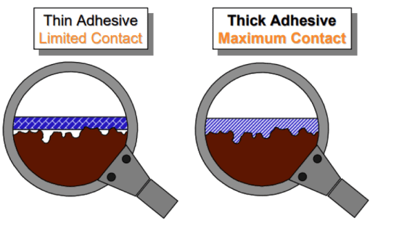 Berry Global Thin and Thick Adhesive Pittsburgh | Tom Brown, Inc.