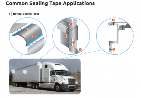 Pressure Sensitive Tapes Pittsburgh | Tom Brown, Inc.