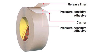 Strongest double deals sided tape