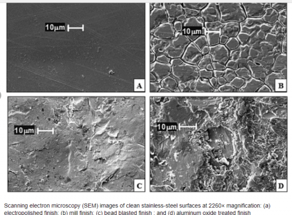 Surface Energy and Texture Pittsburgh | Tom Brown, Inc.