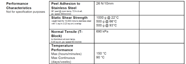 performance characteristics of Glass Bonding product