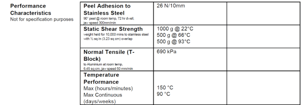 ion bonding glass