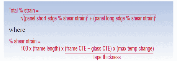 coefficient of tape products