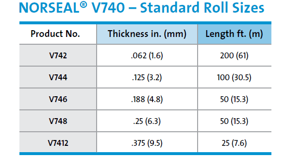Norseal Standard Roll Sizes