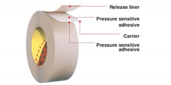 Diagram of 3M double sided tape | Tom Brown Inc.