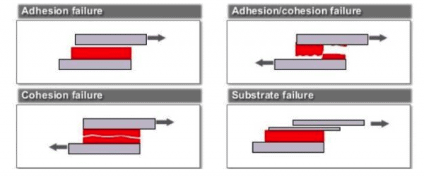 Tape Failure Pittsburgh | Tom Brown, Inc.