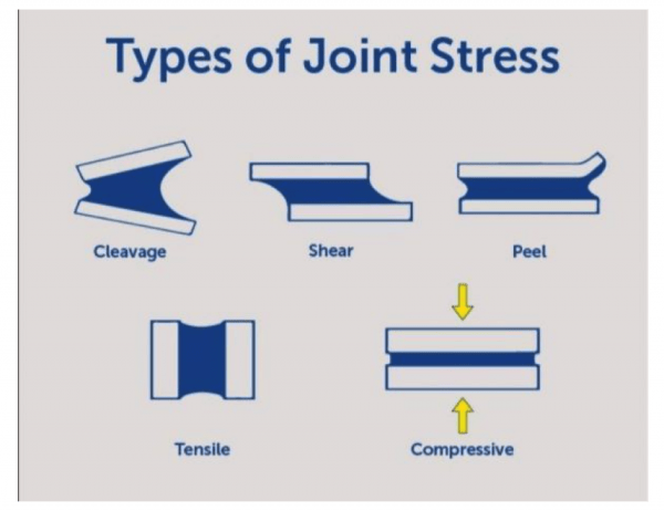 Joint Stresses Pittsburgh | Tom Brown, Inc.