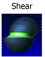 Adhesive Strength measured by shear