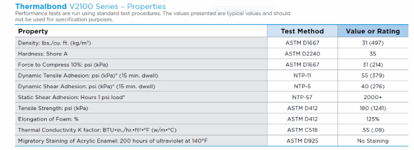 Table of Thermalbond V2100 Series Properties | Tom Brown, Inc. 