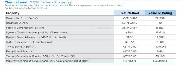 Table of Thermalbond V2200 Series Properties | Tom Brown, Inc. 