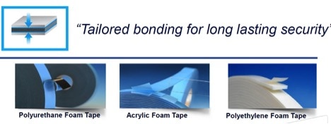 Tailored Bonding for long lasting security