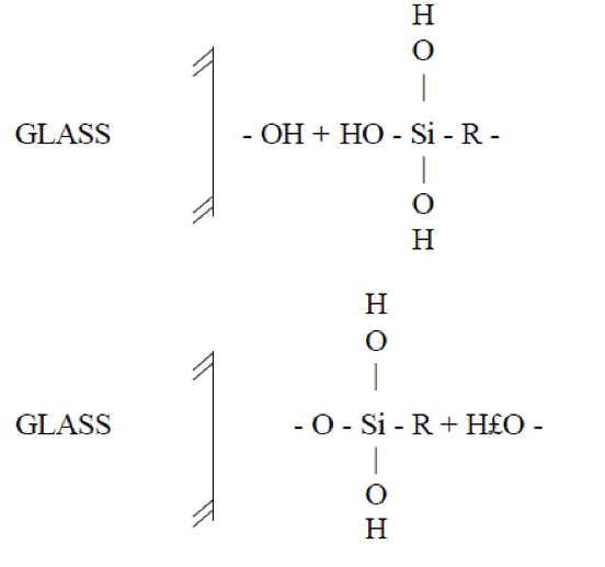 chemical symbols on silane treatment for the use of glass protection tape