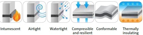 Intumescent foam actual process