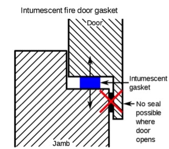 Intumescent foam fire door gasket