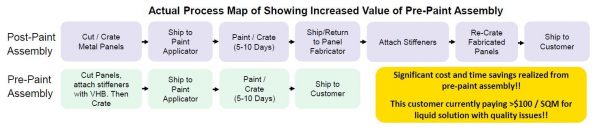 actual process map of VHB Tape