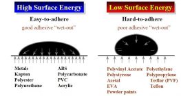 Basics Of Tape Adhesion - Lawrence Pennsylvania | Tom Brown Inc