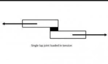 Single lap joint loaded in tension| TBI