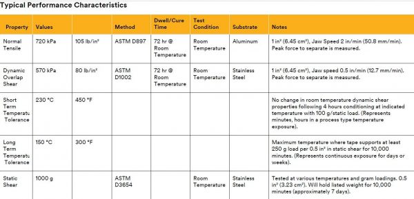 typical performance characteristics of VHB Tape