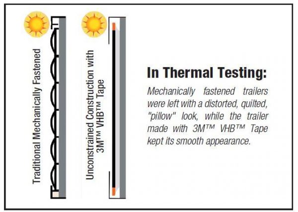 Acrylic Foam Tape thermal testing