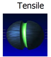 Adhesive Strength measured by tensile