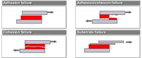 Adhesive Failures Types - Lawrence Pennsylvania | Tom Brown Inc