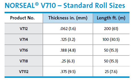Norseal V710 Standard Roll Sizes