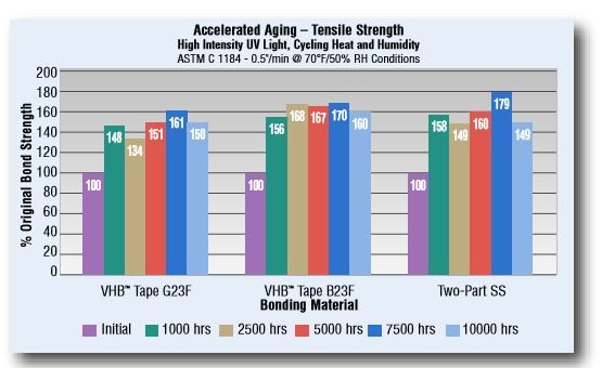  Silicone Alternatives for Commercial Fenestration Applications | Pittsburgh | Tom Brown, Inc. 